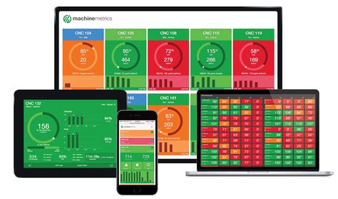 cnc machine monitoring systems|real time production monitoring.